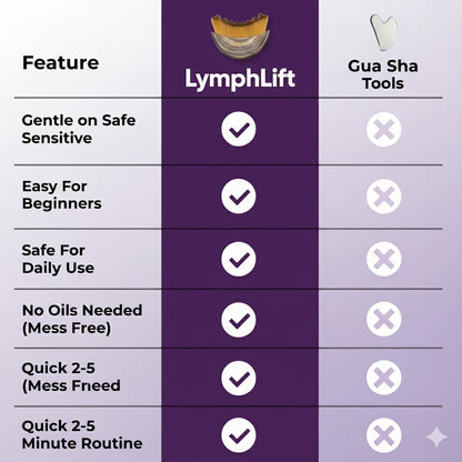 DewSkulpt™ Lymphatic Brush